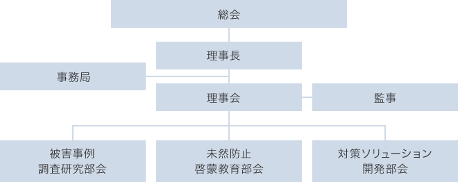 組織図